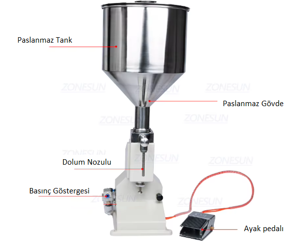 krem-dolum-makinası-macun-dolum-makinası-kozmetik-dolum-makinn